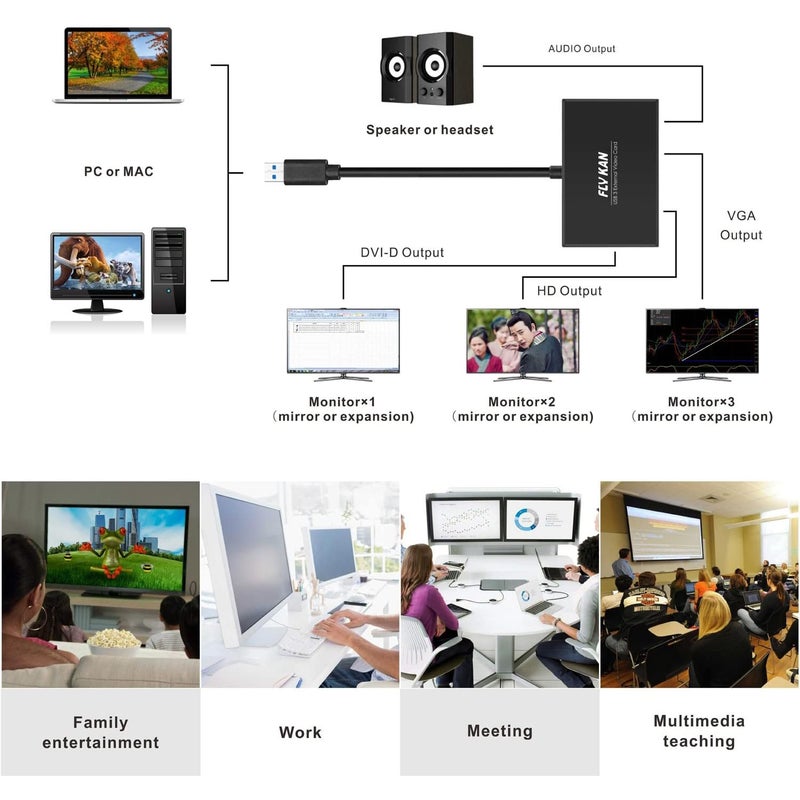 FLY KAN USB 3.0 to HDMI-DVI-VGA Video External Graphics Card Adapter for Multiple Monitors/Laptop-Add HDMI and DVI-D or VGA Adapter- Support Windows-Mirrored, Extended or Primary Display - Image 2